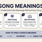 100 Idioms and Their Meanings with Examples