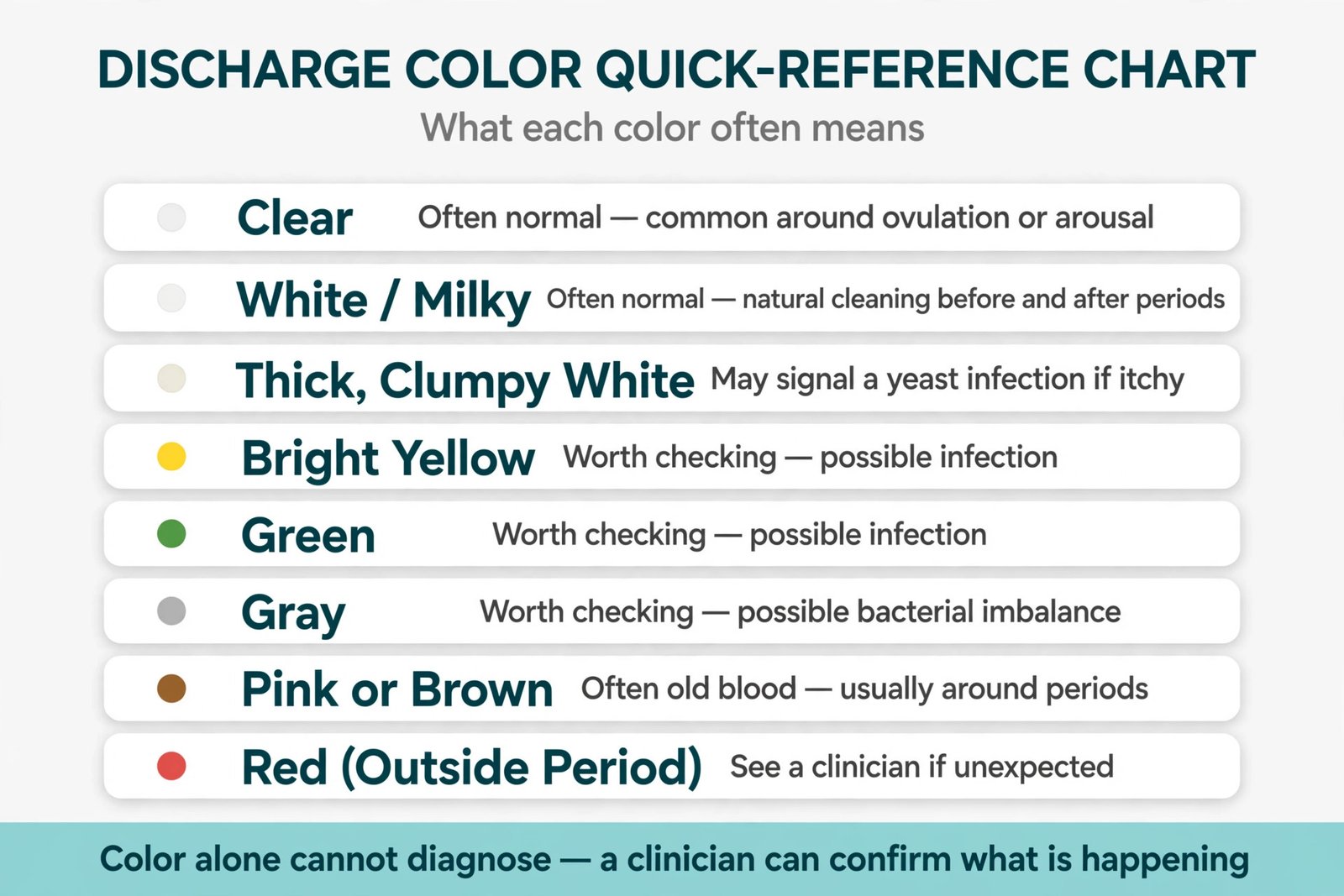 Quick reference chart of discharge color meanings and what each color often means
