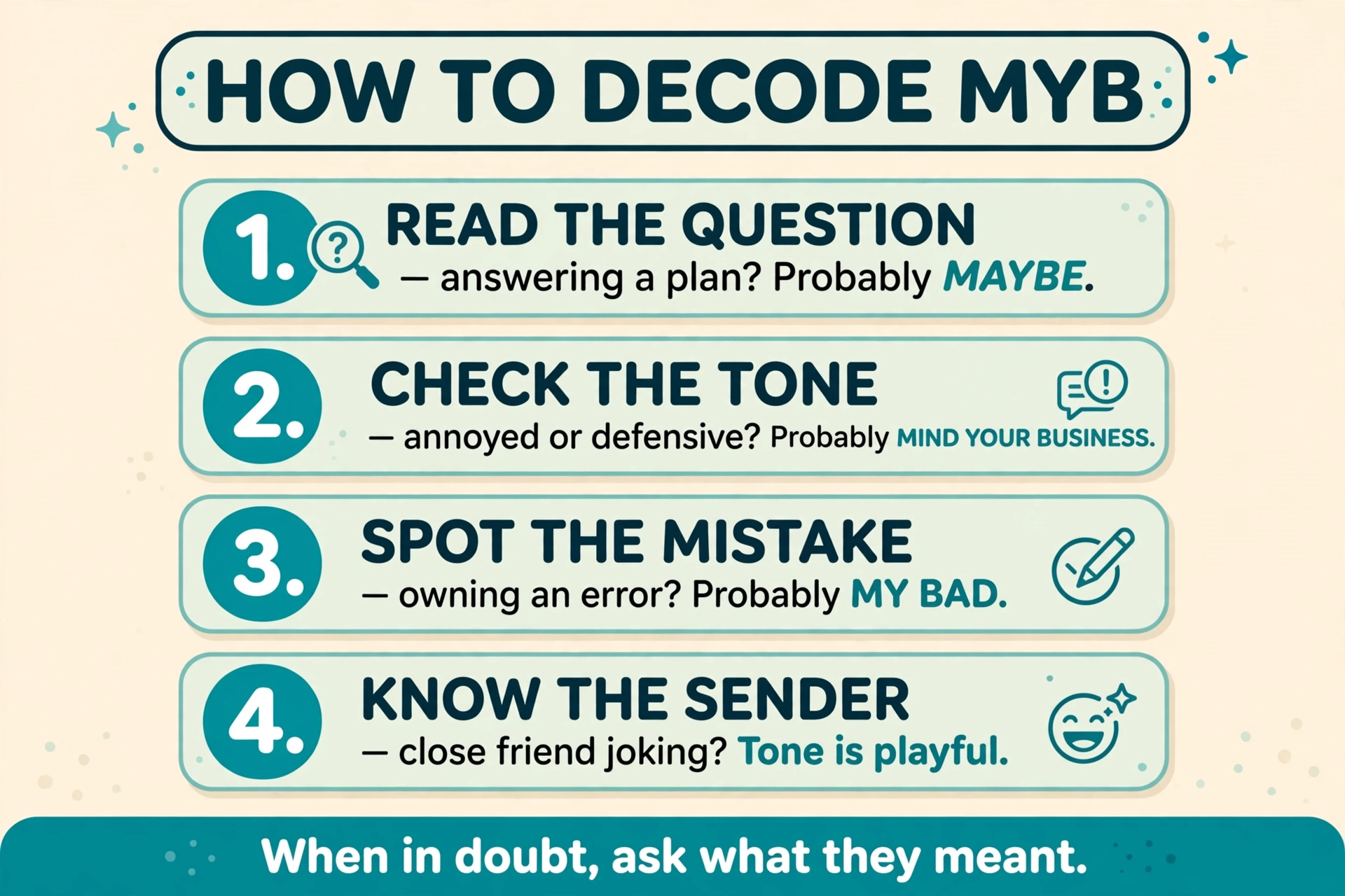 myb meaning decode guide showing four context clues to identify the right meaning