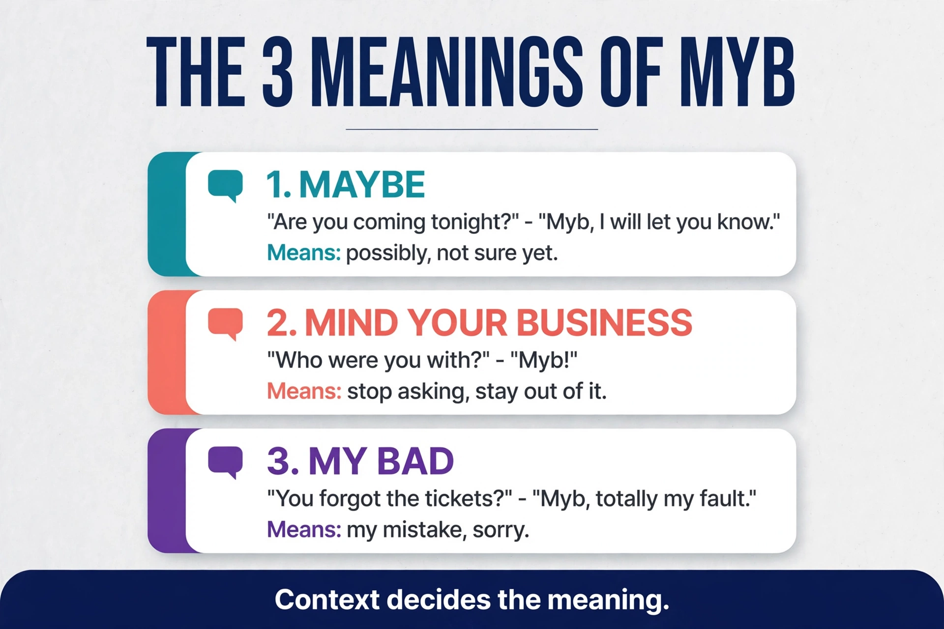 myb meaning chart with the three main meanings and example conversations