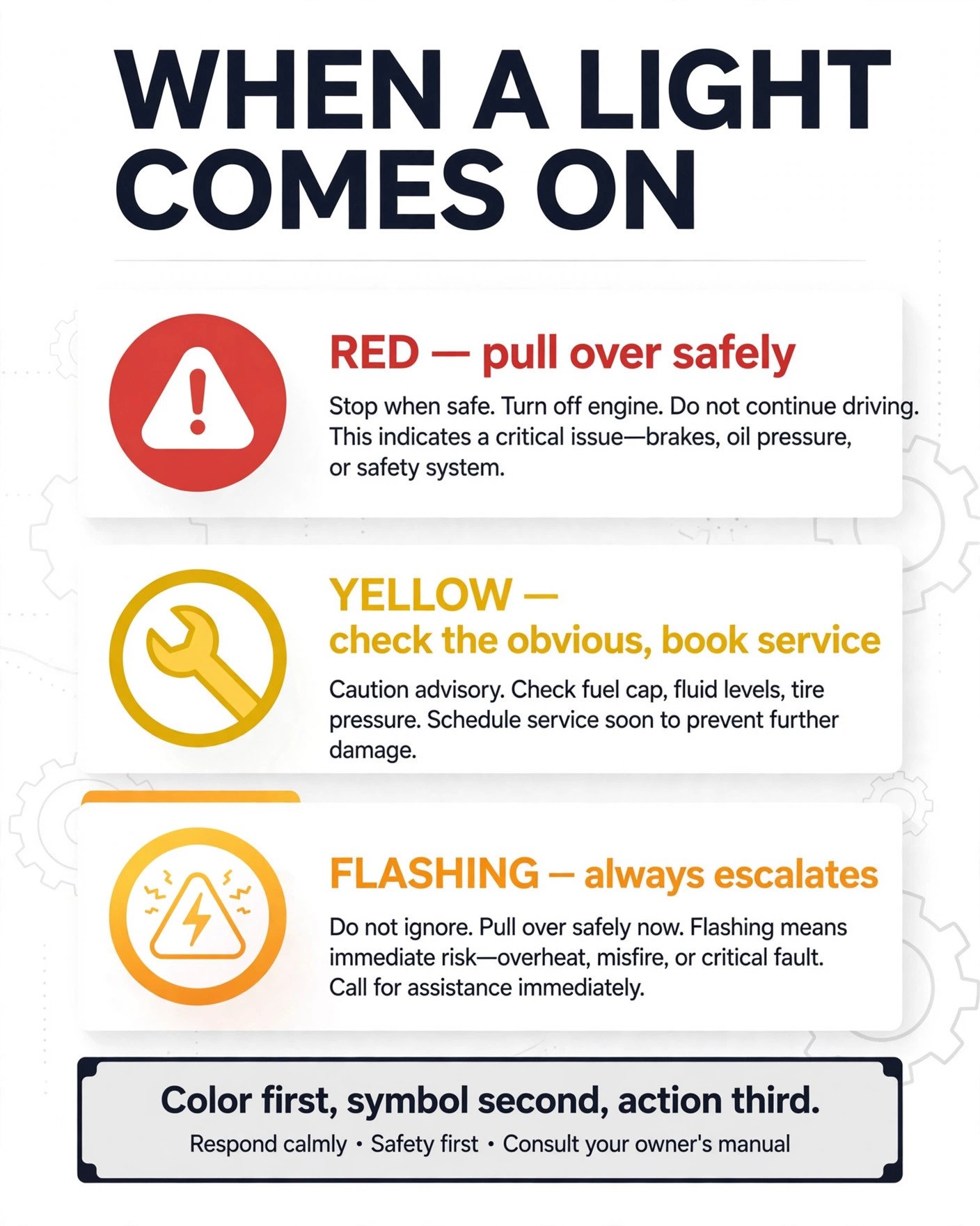 Toyota dashboard symbols and meanings: infographic decision tree for what to do when a red, yellow, or flashing light appears