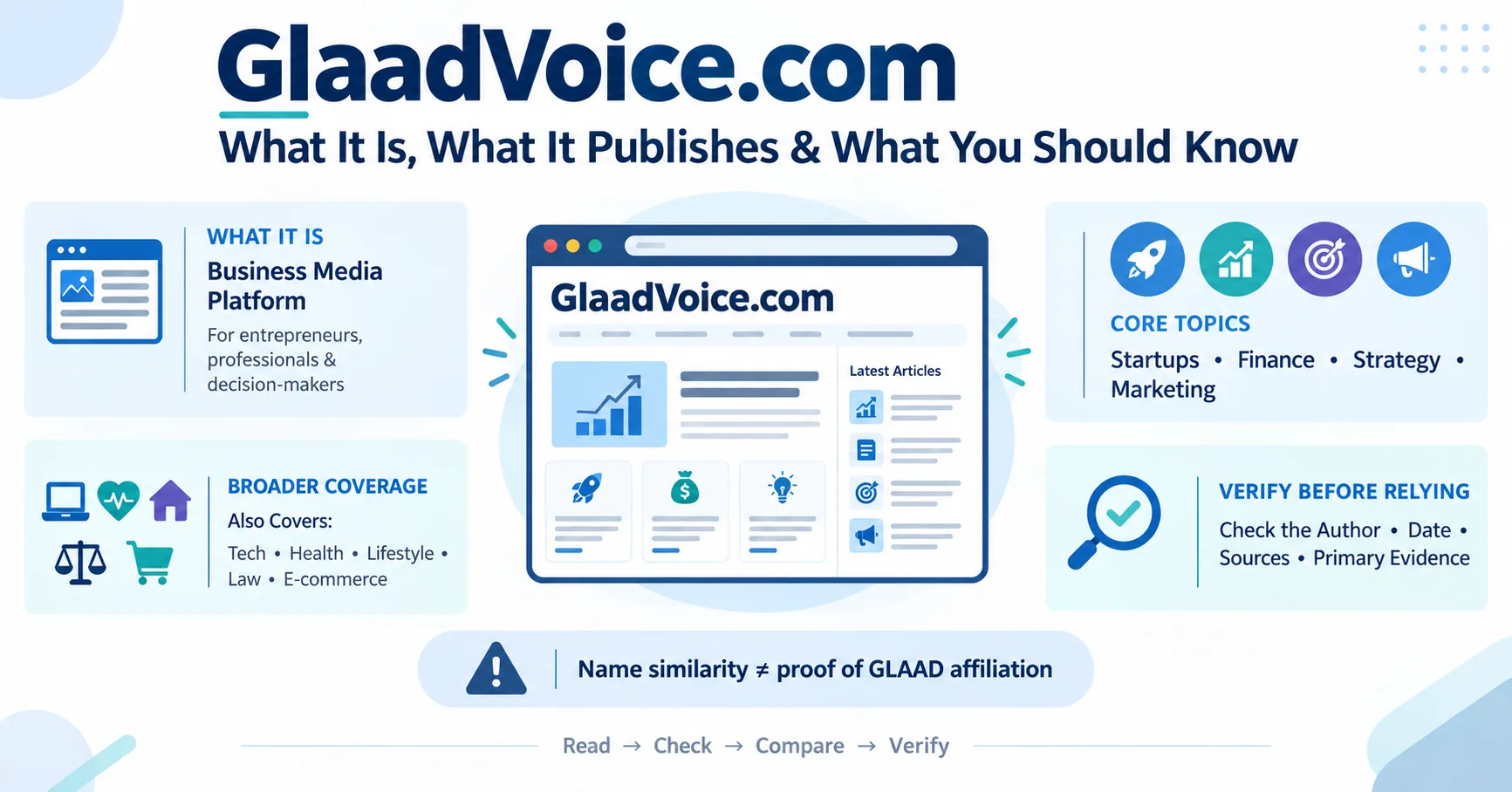 GlaadVoice.com explained with its business media focus, topics, GLAAD name clarification, and article verification tips