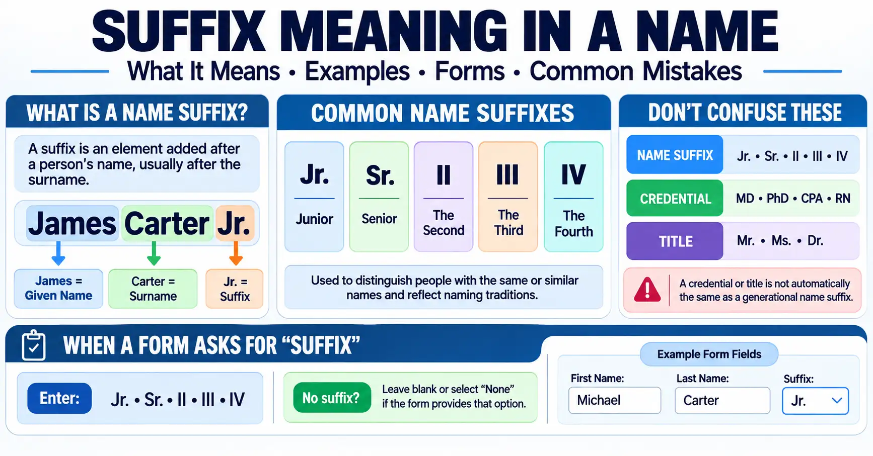 Suffix meaning in a name explained with Jr., Sr., II, III and IV examples