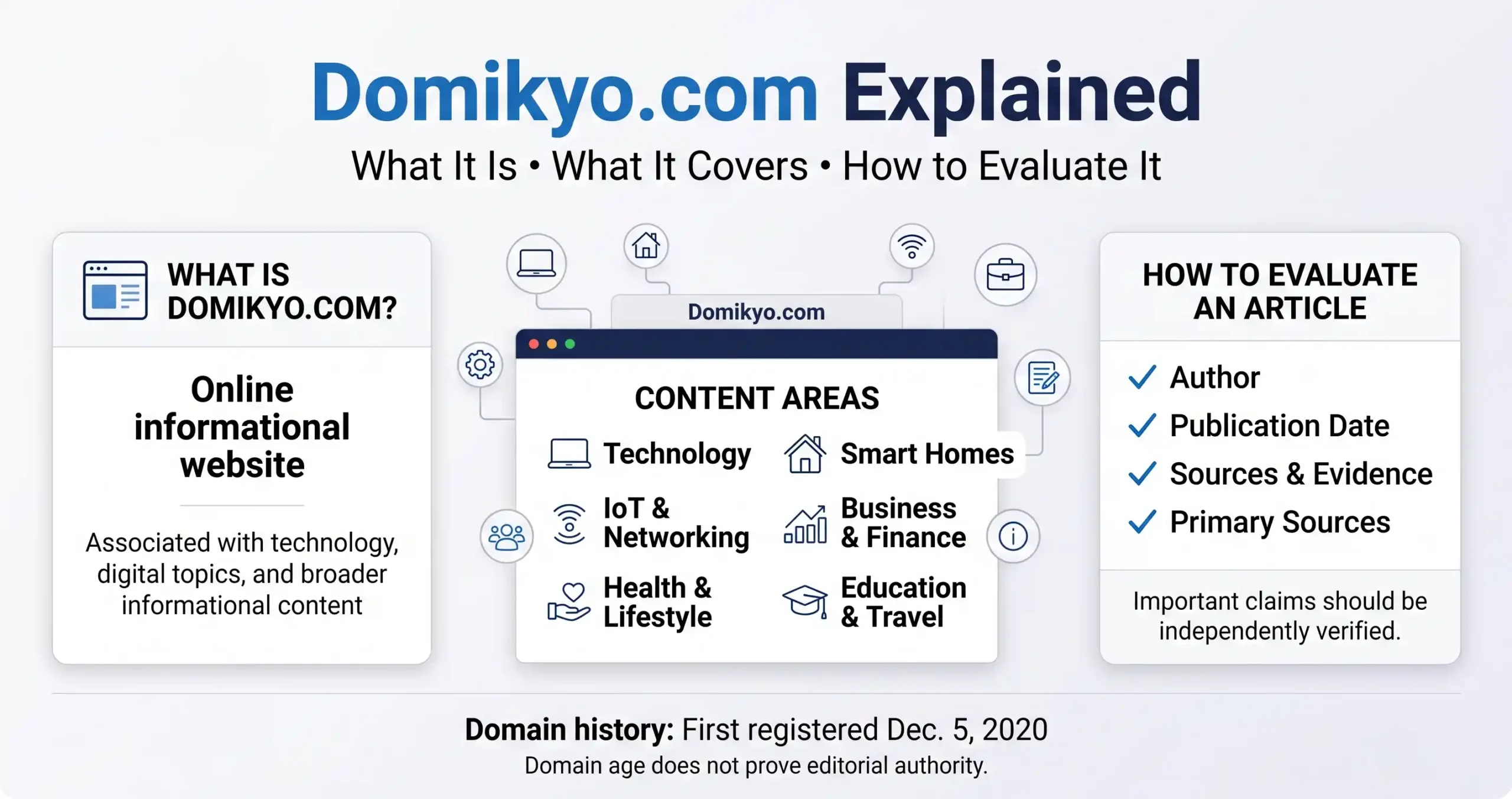 Domikyo.com explained with its content areas and article evaluation checklist