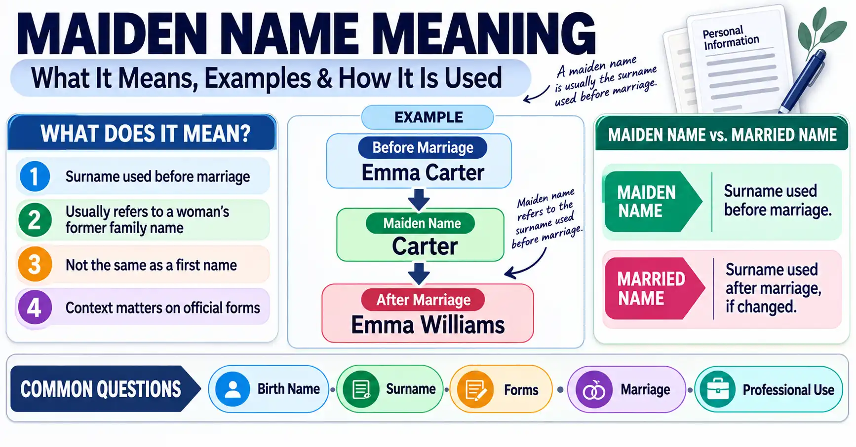 Maiden name meaning explained with definition, examples, and maiden vs married name comparison