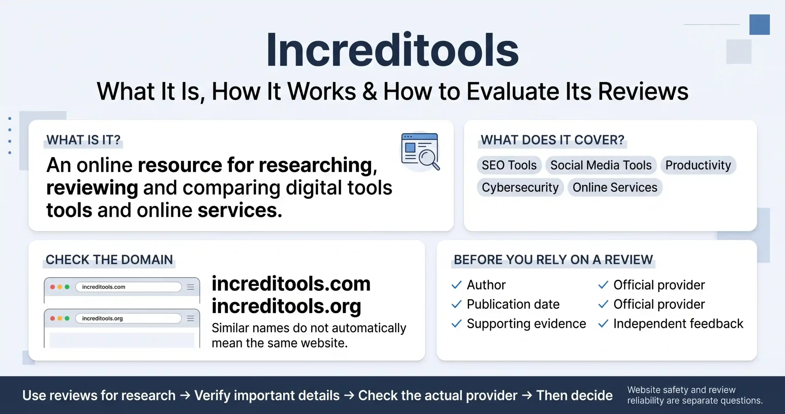 Increditools overview showing what it is, covered tools, domain differences, and review verification steps