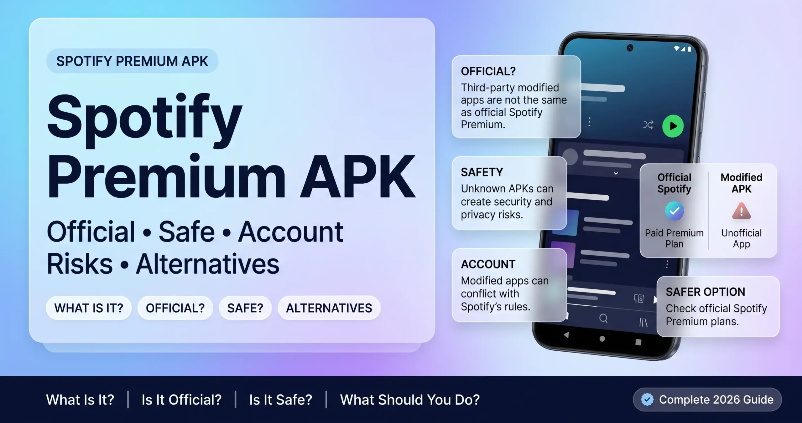 Spotify Premium APK explained with official, safety, account risks, and alternatives