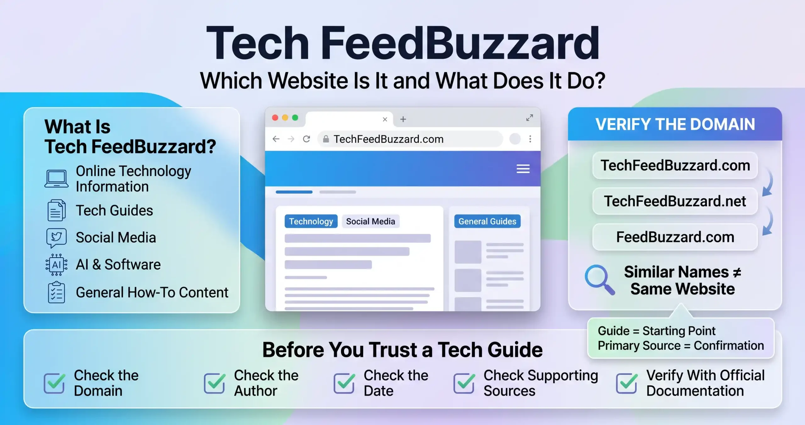 Tech FeedBuzzard explained with website domains, content categories, and information verification tips