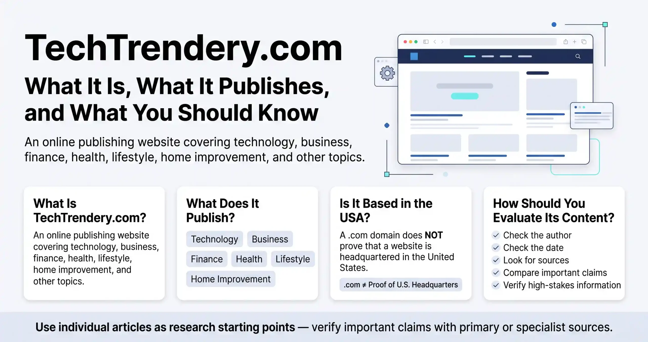 TechTrendery.com overview showing what the website is, its content categories, USA location clarification, and content verification tips