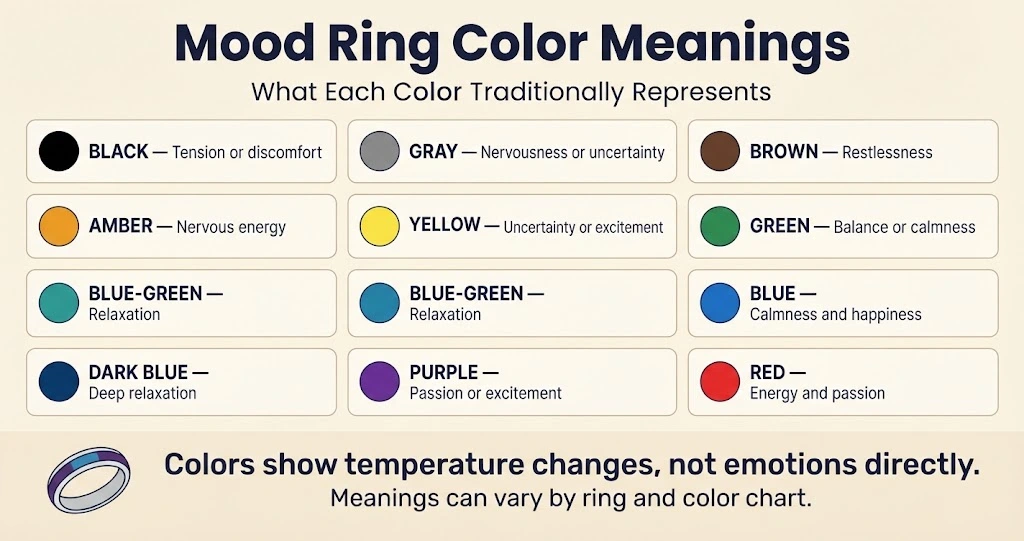 Mood ring color meanings chart showing traditional interpretations of blue, green, purple, black, pink, and other colors.