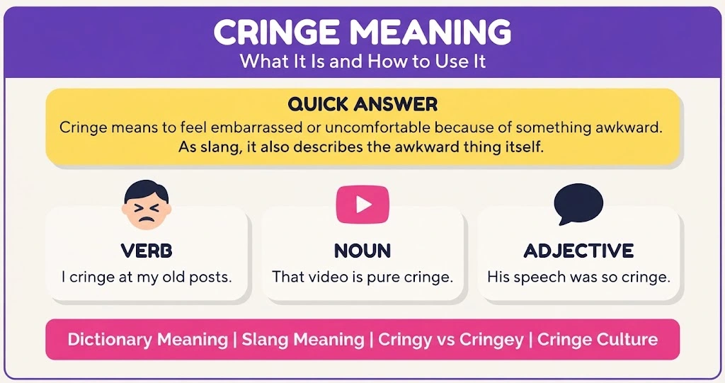 Infographic explaining cringe meaning as a verb, noun and adjective with example sentences