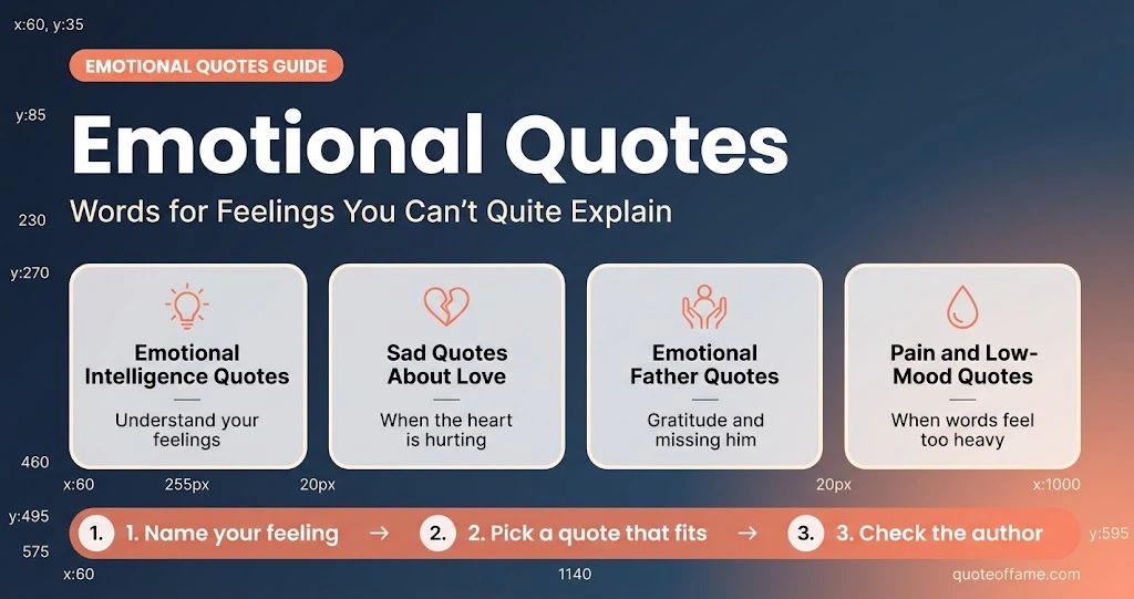 Emotional quotes guide showing emotional intelligence, love, father and pain quotes with a 3-step way to choose one