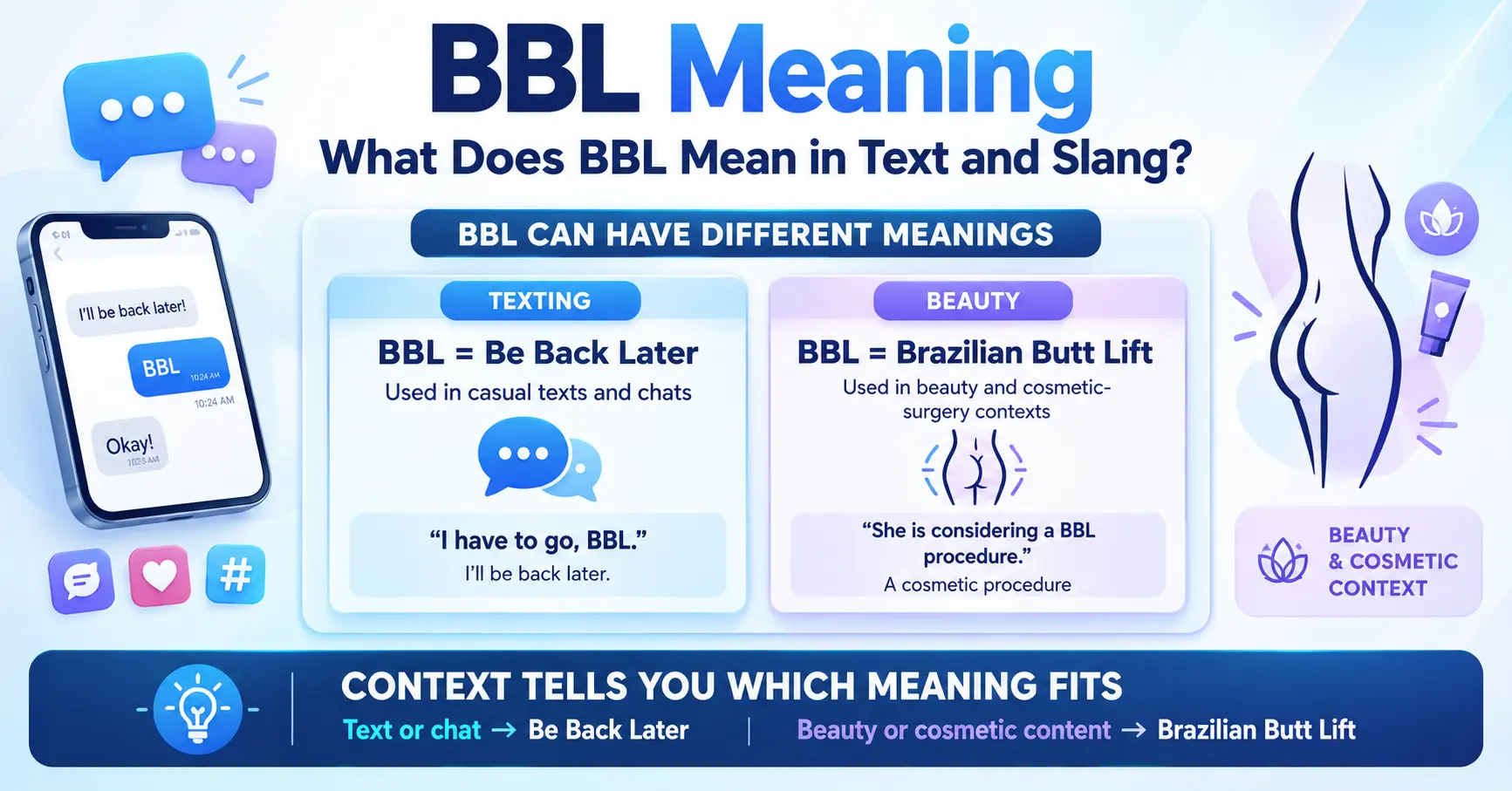 BBL meaning in text and slang showing Be Back Later and Brazilian Butt Lift