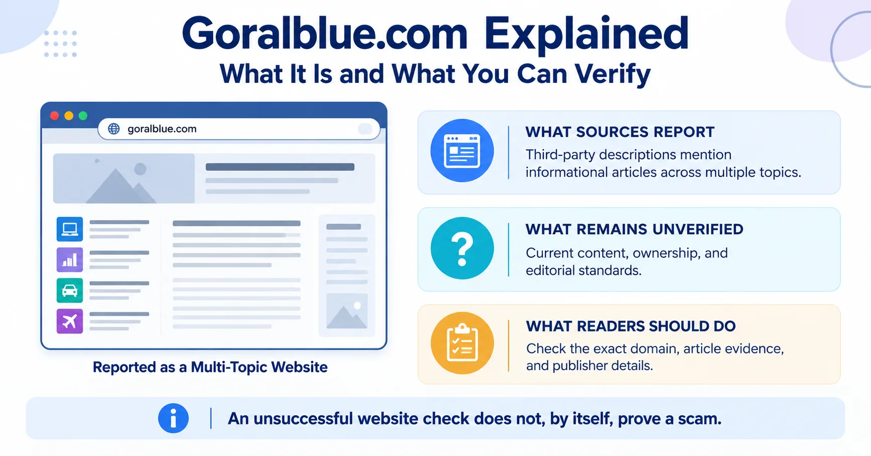 Goralblue.com explainer infographic showing reported website purpose, unverified ownership and content details, and website credibility checks.