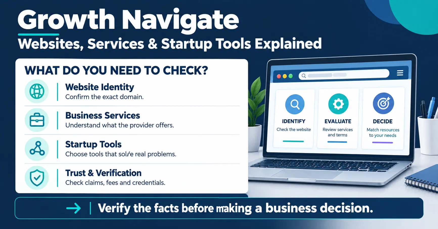 Growth Navigate infographic explaining website identity, business services, startup tools, and verification checks.