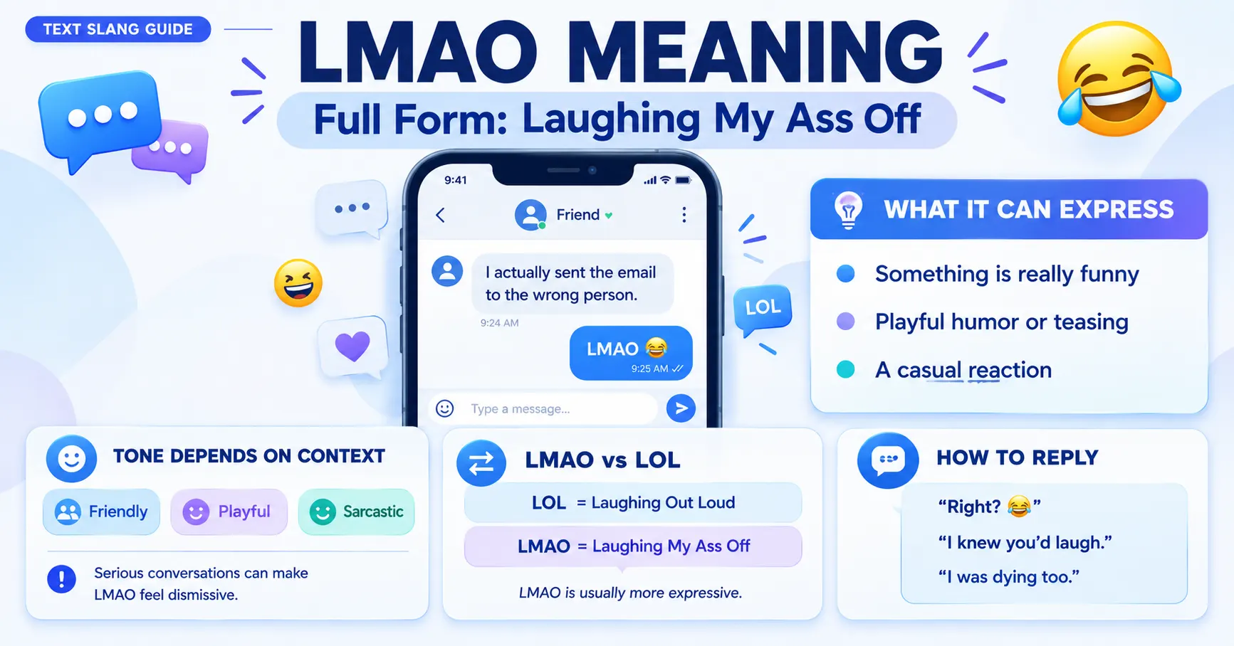 LMAO meaning full form Laughing My Ass Off explained with texting examples and tone
