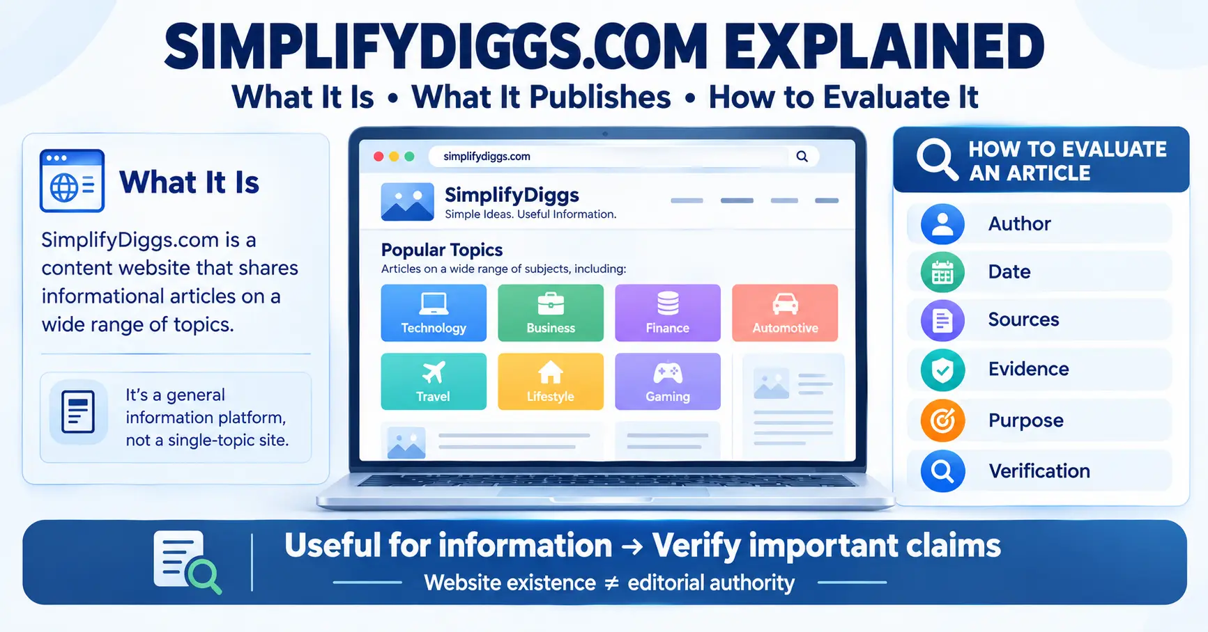 SimplifyDiggs.com explained with topics, verification, and article evaluation checklist