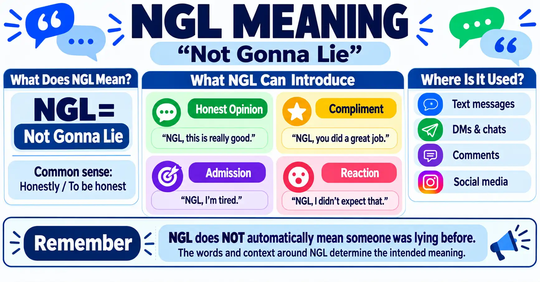 NGL meaning explained as “not gonna lie” in text, chat, and slang