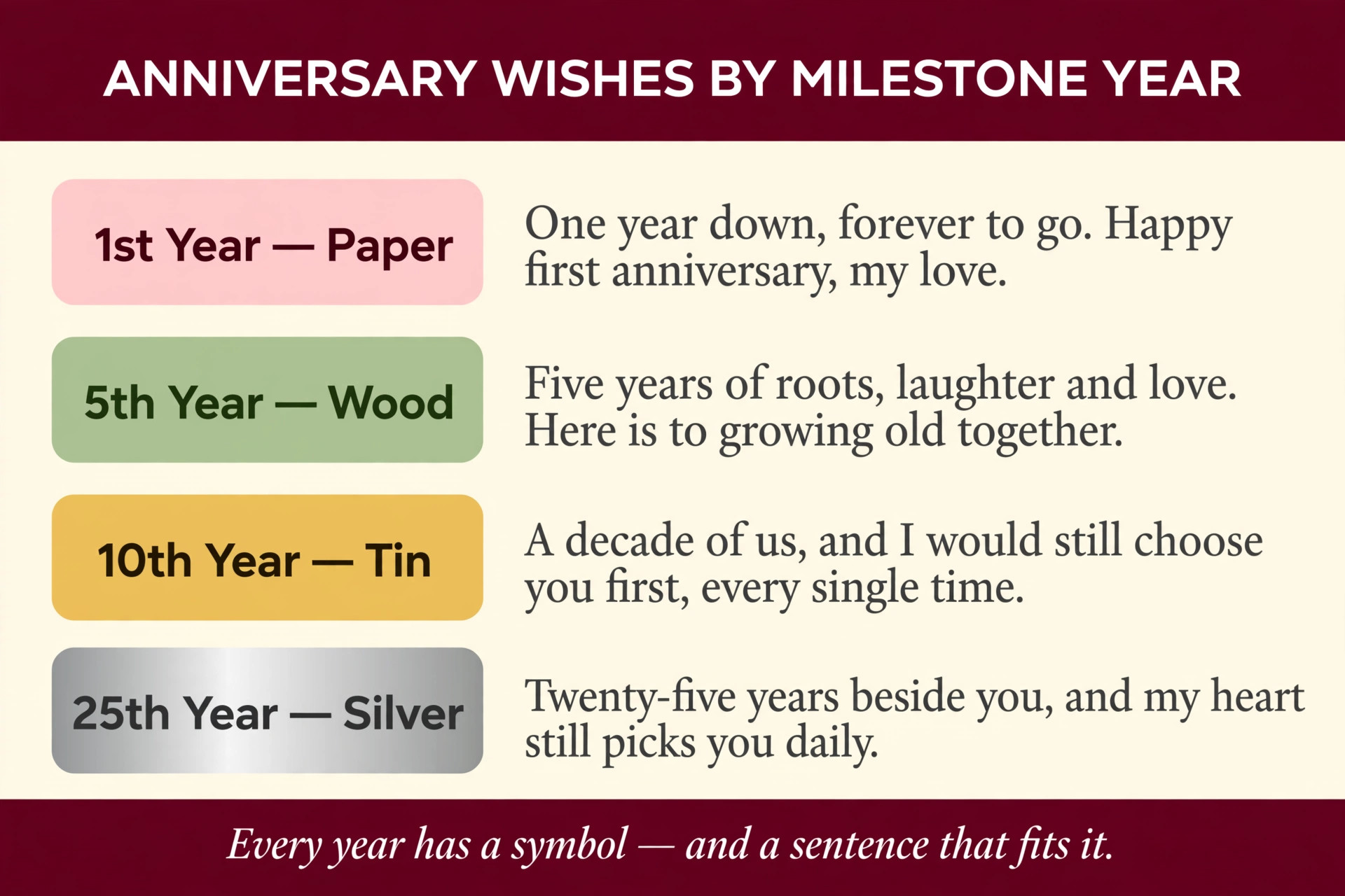 Anniversary wishes for husband by milestone year, with quotes for the 1st, 5th, 10th and 25th anniversary