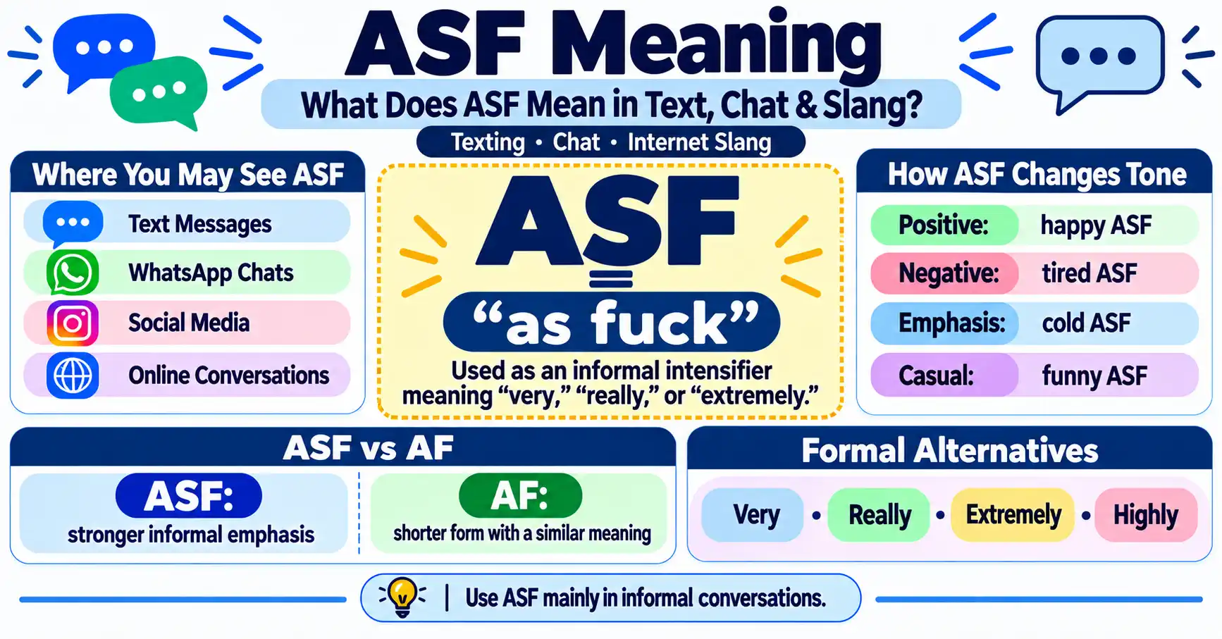 ASF meaning explained with text, chat, slang, examples, and formal alternatives