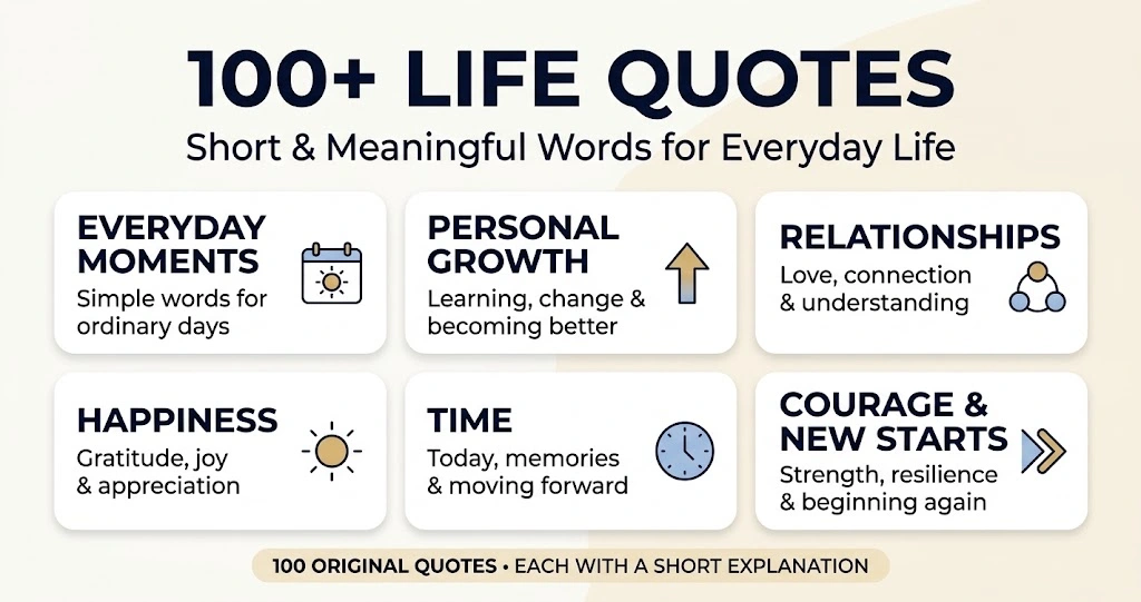 100+ life quotes covering everyday moments, growth, relationships, happiness, time, courage, and new beginnings