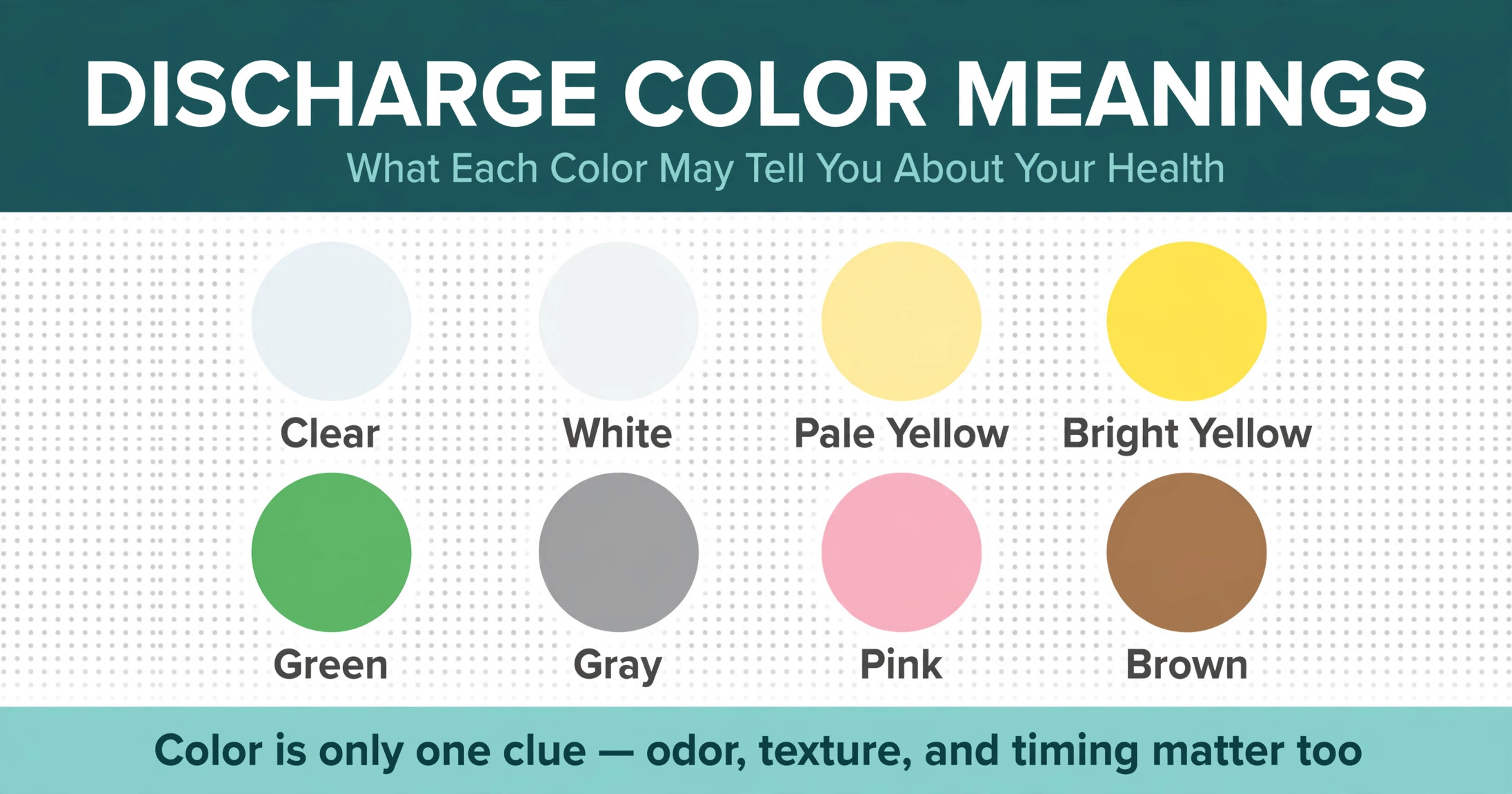 Discharge color meanings guide showing common discharge colors