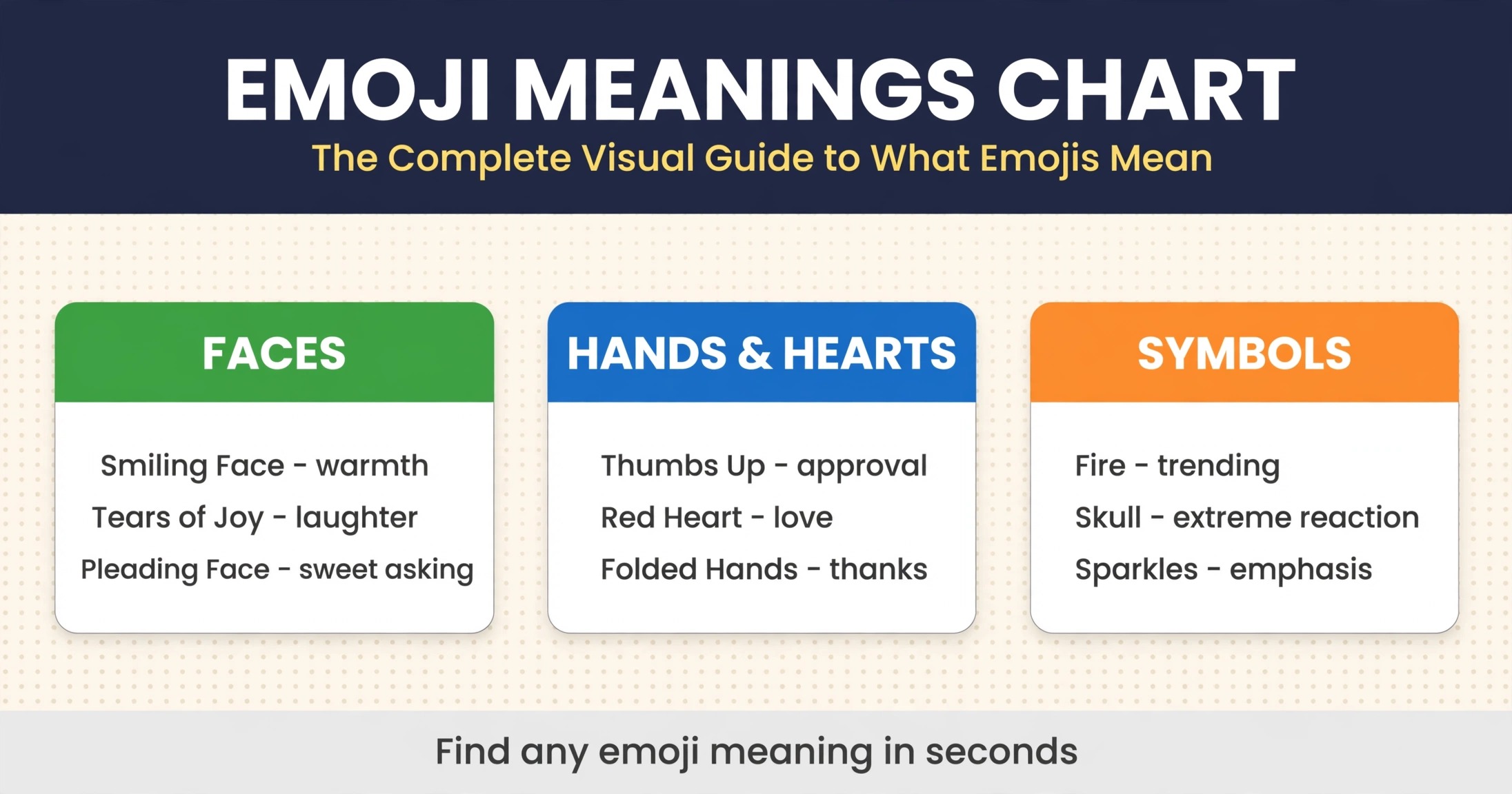 Emoji meanings chart complete visual guide to emoji names and meanings