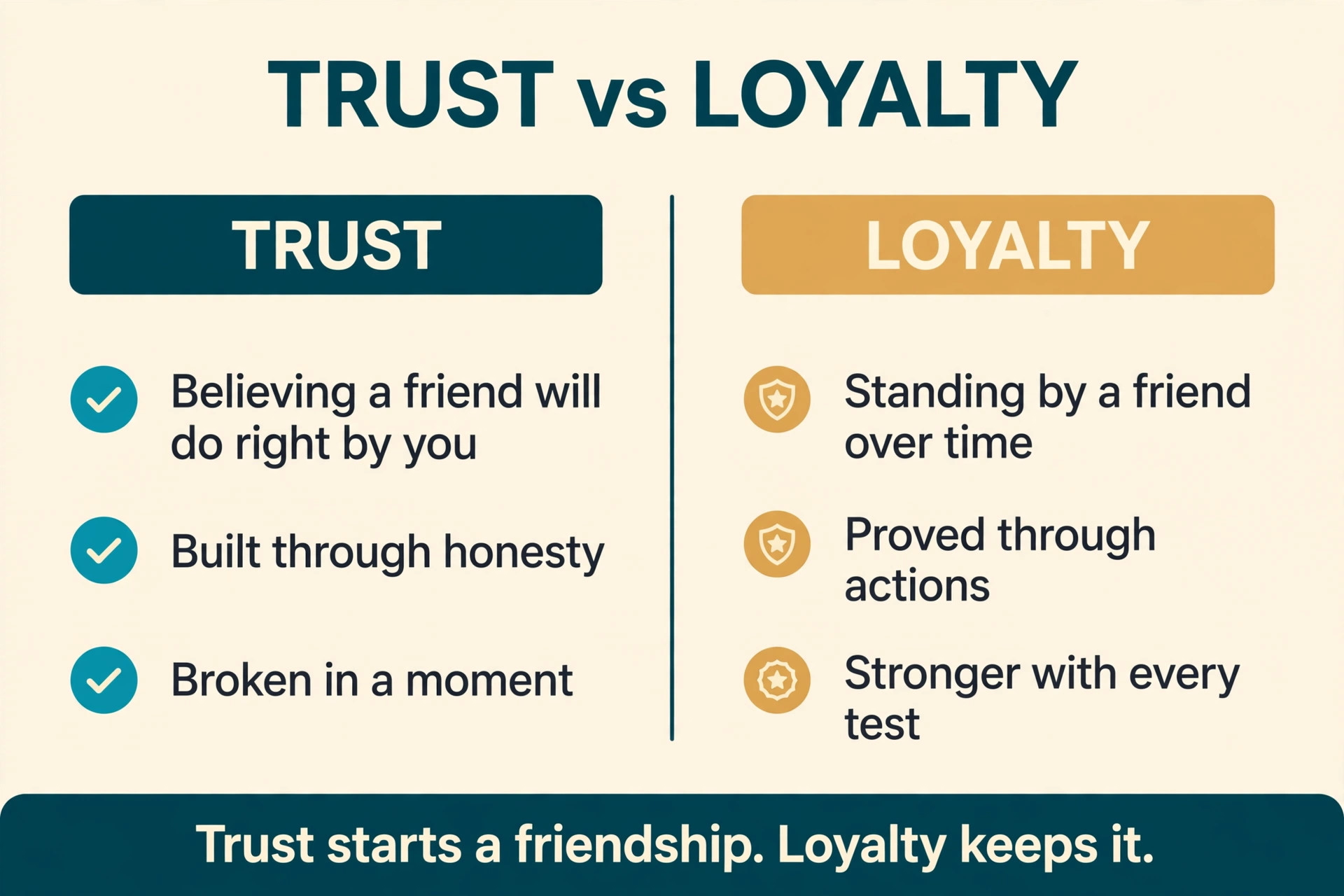 Trust vs loyalty comparison: how trust and loyalty work in friendship