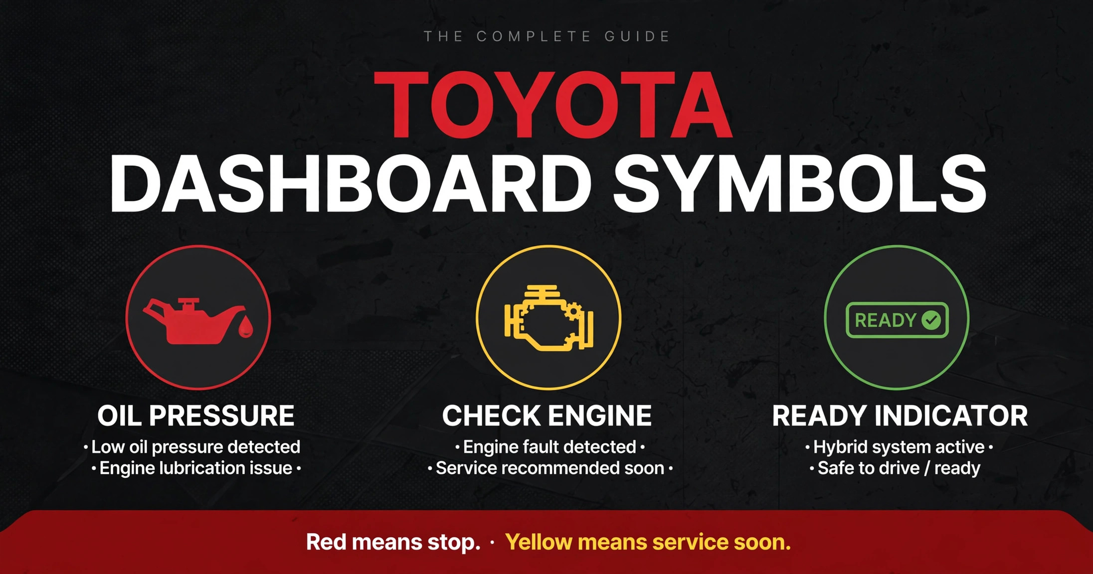 Toyota dashboard symbols and meanings infographic: red, yellow, and green warning lights explained