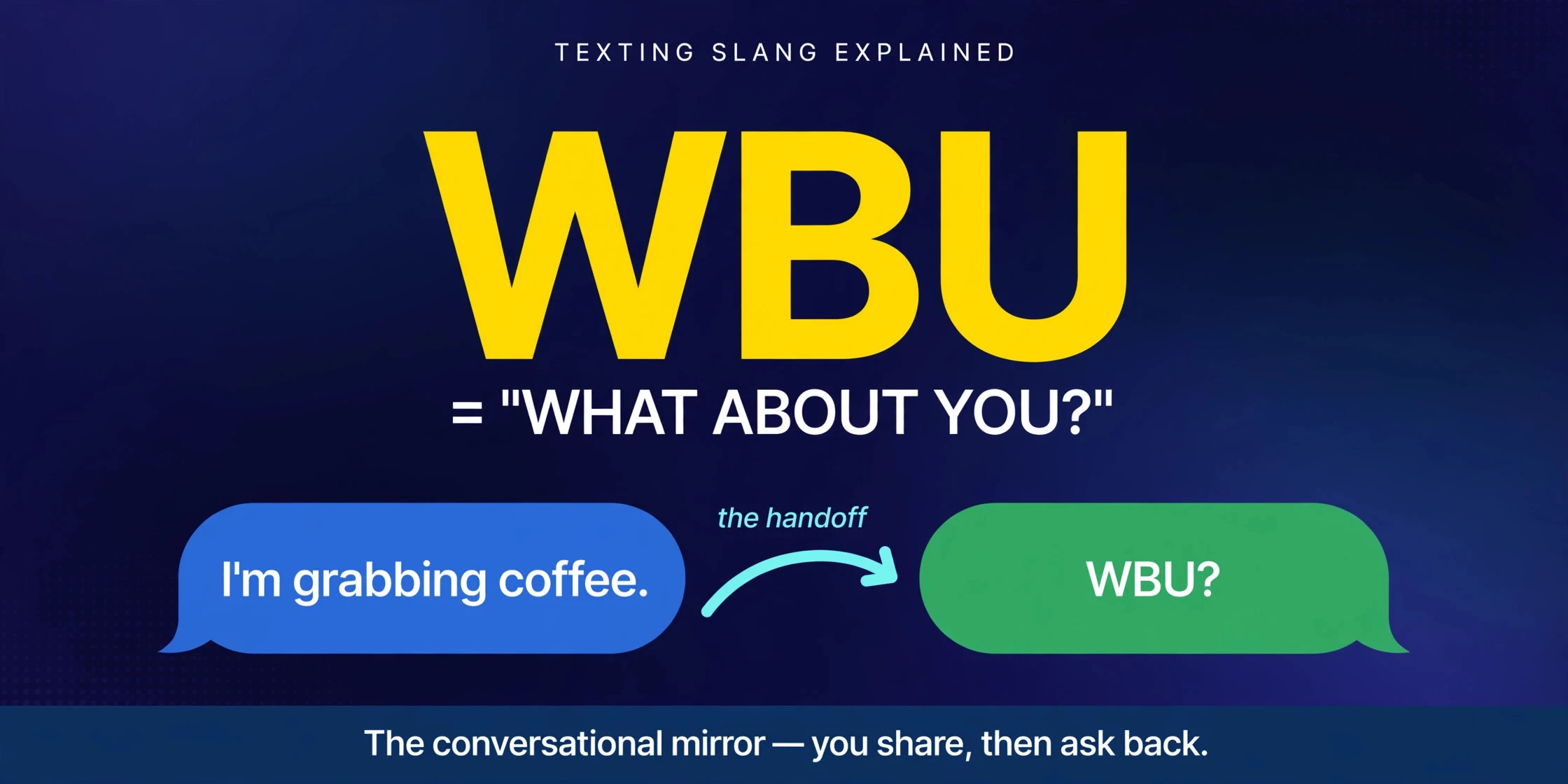 WBU meaning infographic: WBU stands for What About You, the conversational handoff used to return a question in texting